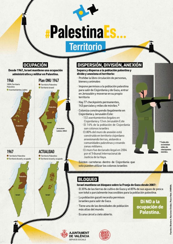 #PalestinaES