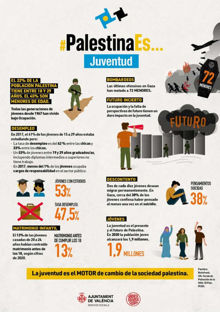 #PalestinaES