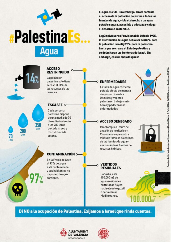 #PalestinaES