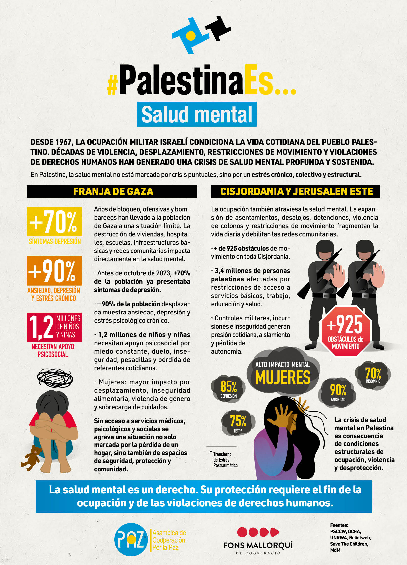#PalestinaEs Salud Mental